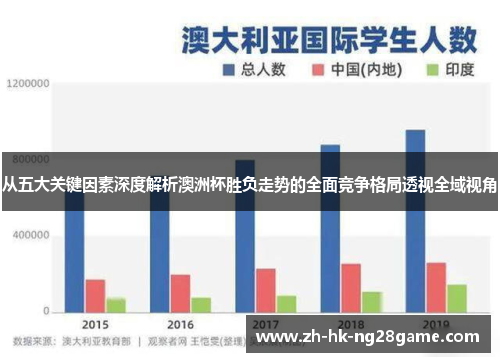 从五大关键因素深度解析澳洲杯胜负走势的全面竞争格局透视全域视角
